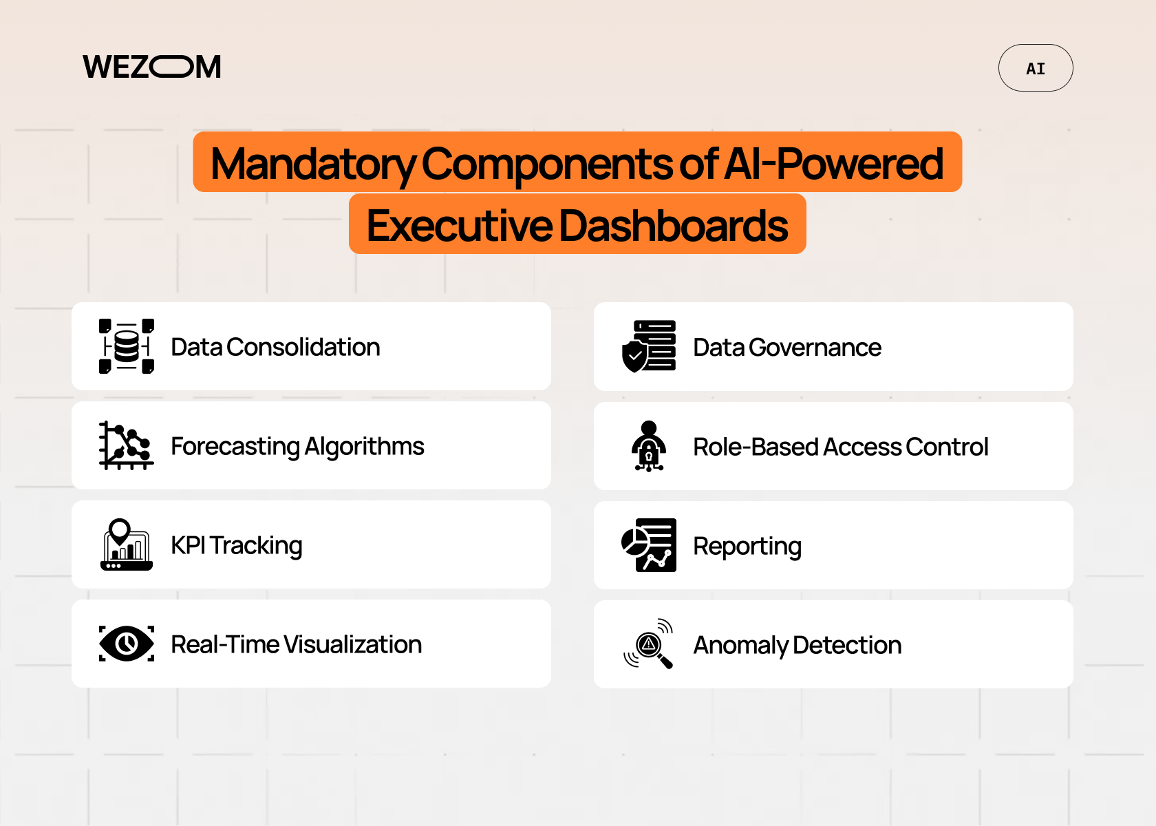 Mandatory components of AI powered dashboards including KPI tracking, forecasting and executive dashboard reporting Mandatory components of AI powered dashboards including KPI tracking, forecasting and executive dashboard reporting